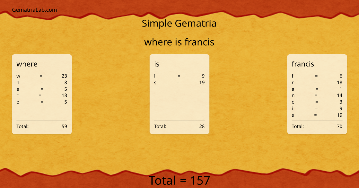 where is francis in simple Gematria